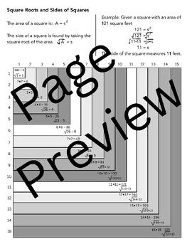 Image result for Square Root Notebook Reference Sheet