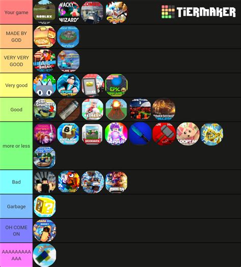 Toradh íomhá ar Roblox Tier List