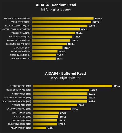 Toradh íomhá ar Benchmark AIDA64 CPU