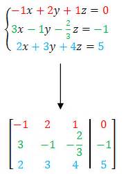 Python Macierze に対する画像結果