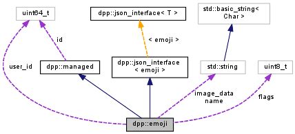 Dev Workshop Emoji के लिए छवि परिणाम