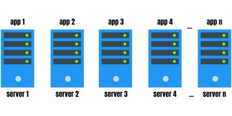 Toradh íomhá ar How Does a Process Virtual Machine Work