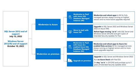 Security Updates for Microsoft SQL Server に対する画像結果