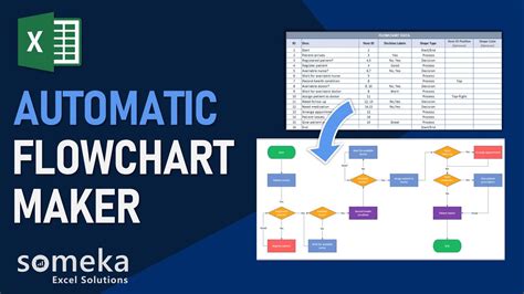 Toradh íomhá ar Process Flow Diagram Creator Free