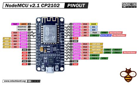 VV Pin Esp8266 के लिए छवि परिणाम