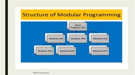 Afbeeldingsresultaten voor Module App Programming