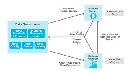 Image result for AWS Data Management