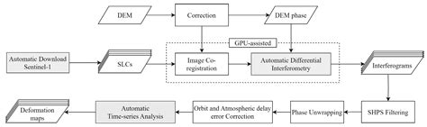 Image result for Insar Cold Lake
