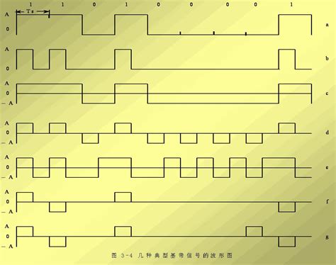 Nrz に対する画像結果