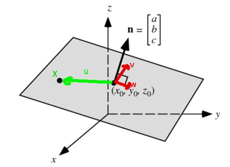 3D Vector Linear Algebra に対する画像結果
