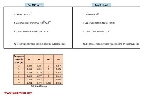Image result for QC Control Chart