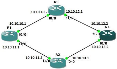 Image result for Static Routing Diagram