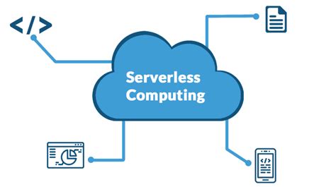Serverless Computing Future Growth に対する画像結果