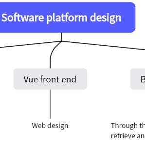 Image result for Platform Design Diagram