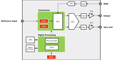 Step Input Block Diagram に対する画像結果