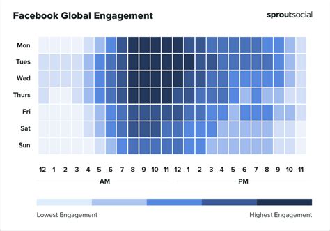 Heatmap Schedule Graph-க்கான படிம முடிவு