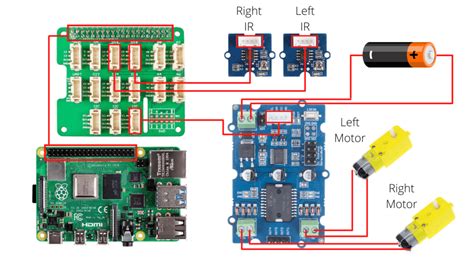 Raspberry Pi Line Following Robot కోసం చిత్ర ఫలితం