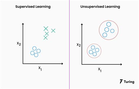 Image result for Types of Supervised Learning Graph