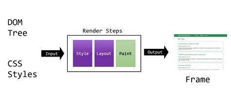 Image result for Block Diagram of an Event Loop