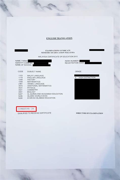 Image result for SPM Result