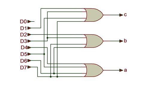 3X8 Decoder VHDL Program に対する画像結果