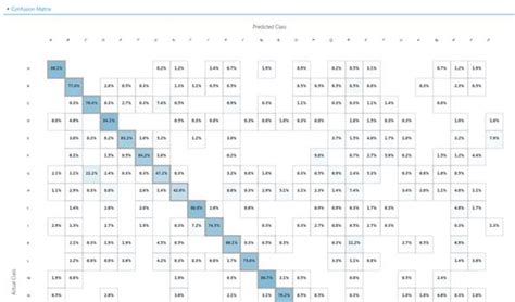 Image result for Logistic Regression Multi-Class Dataset