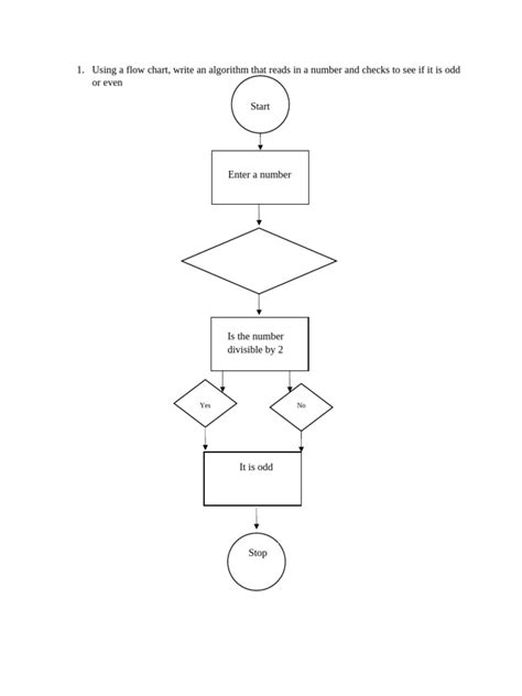Image result for Flowgorithm Chart