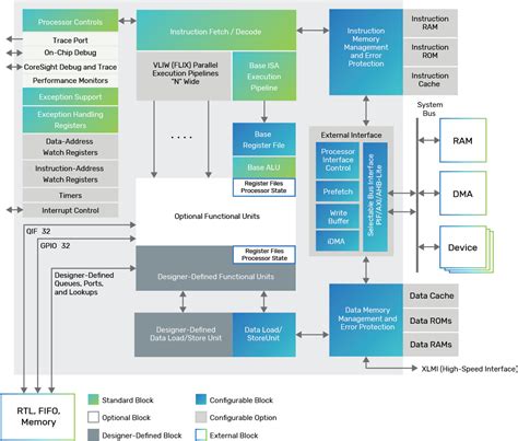 MICROSAR Architecture Diagram के लिए छवि परिणाम