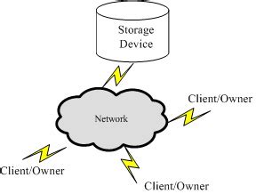 Image result for Storage Acceleration Architecture Diagram