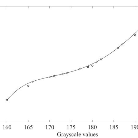 Image result for Nerual Network Sigmoid Curve Fitting