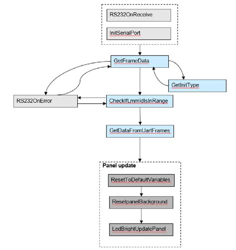 Image result for Block Diagram of an Event Loop