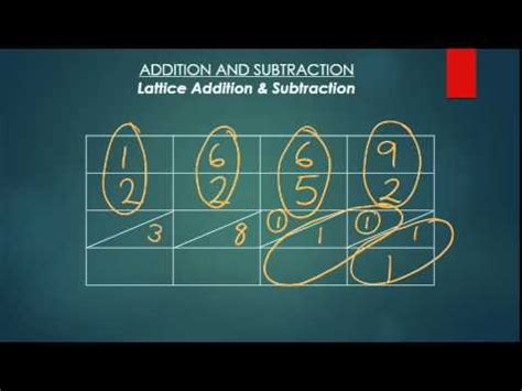 Image result for Lattice Method Additiom