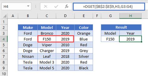 Image result for Excel Dget Examples