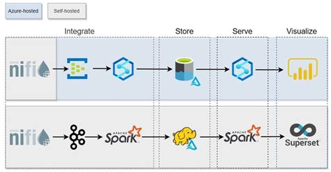 Image result for Data Stream Processing