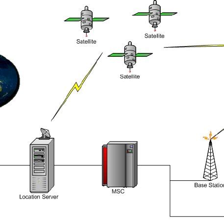 Image result for GPS Signal Structure Diagram
