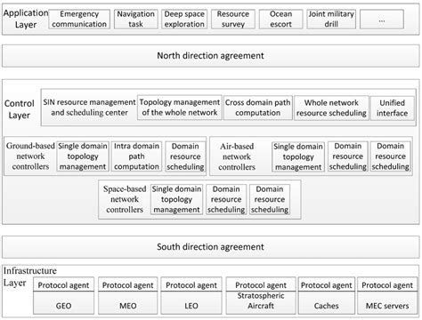 Image result for Domain Controller Architecture and Design
