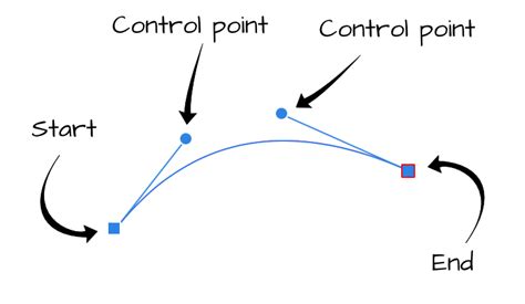 Node Tool Affinity に対する画像結果