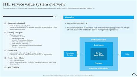 Value-Creating System Diagram に対する画像結果