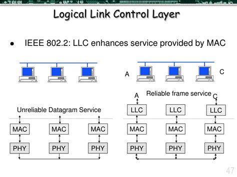 Toradh íomhá ar Logical Links