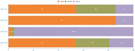 Image result for Horizontal Stacked Graph