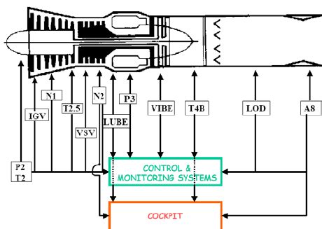 Image result for Engine Sensor Locations