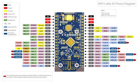 Image result for Esp32 Lora Pinout