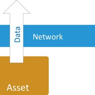 Image result for FlexNet Architecture Diagram