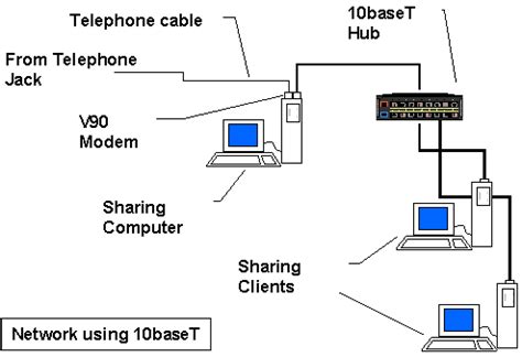 Modem Dial-Up Switchboard に対する画像結果