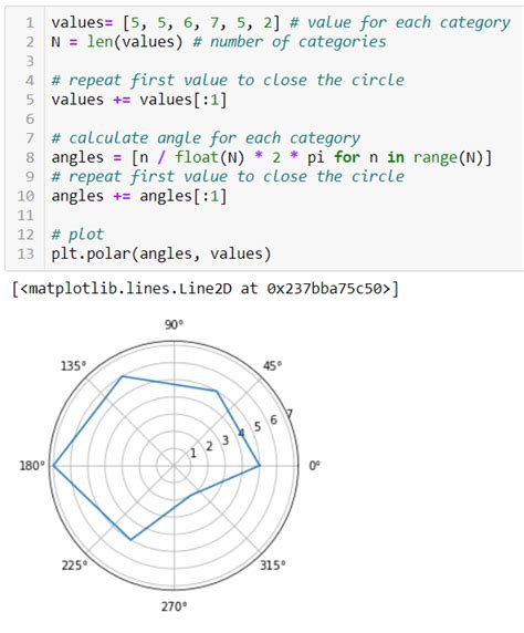 Image result for Radar Display Python