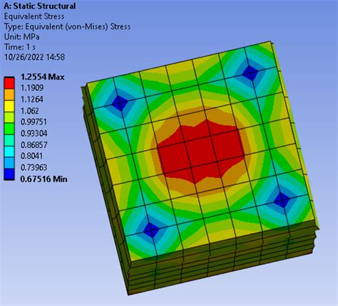 Toradh íomhá ar Python Script Mechanical 3D Model