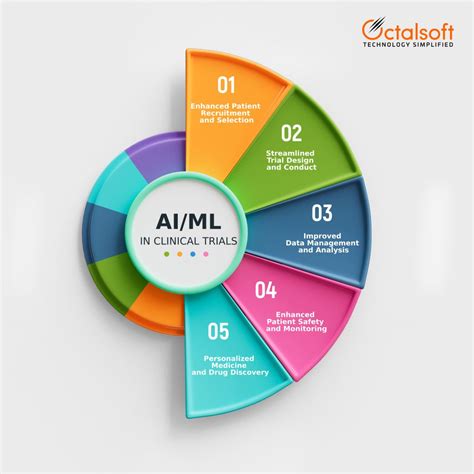 Image result for Ml Algorithms in Clinical Trials