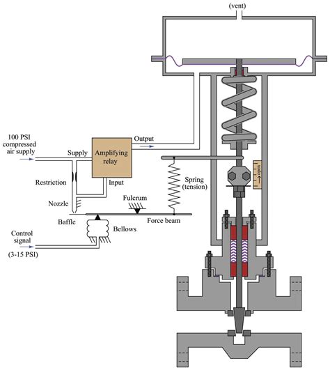 Flow Control Valve Diagram に対する画像結果