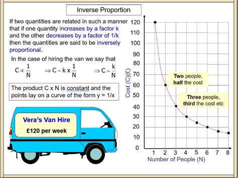 Image result for Positive and Negative Inverse Proportion