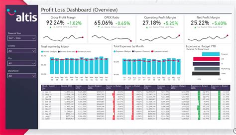 Toradh íomhá ar Power Flow Examples